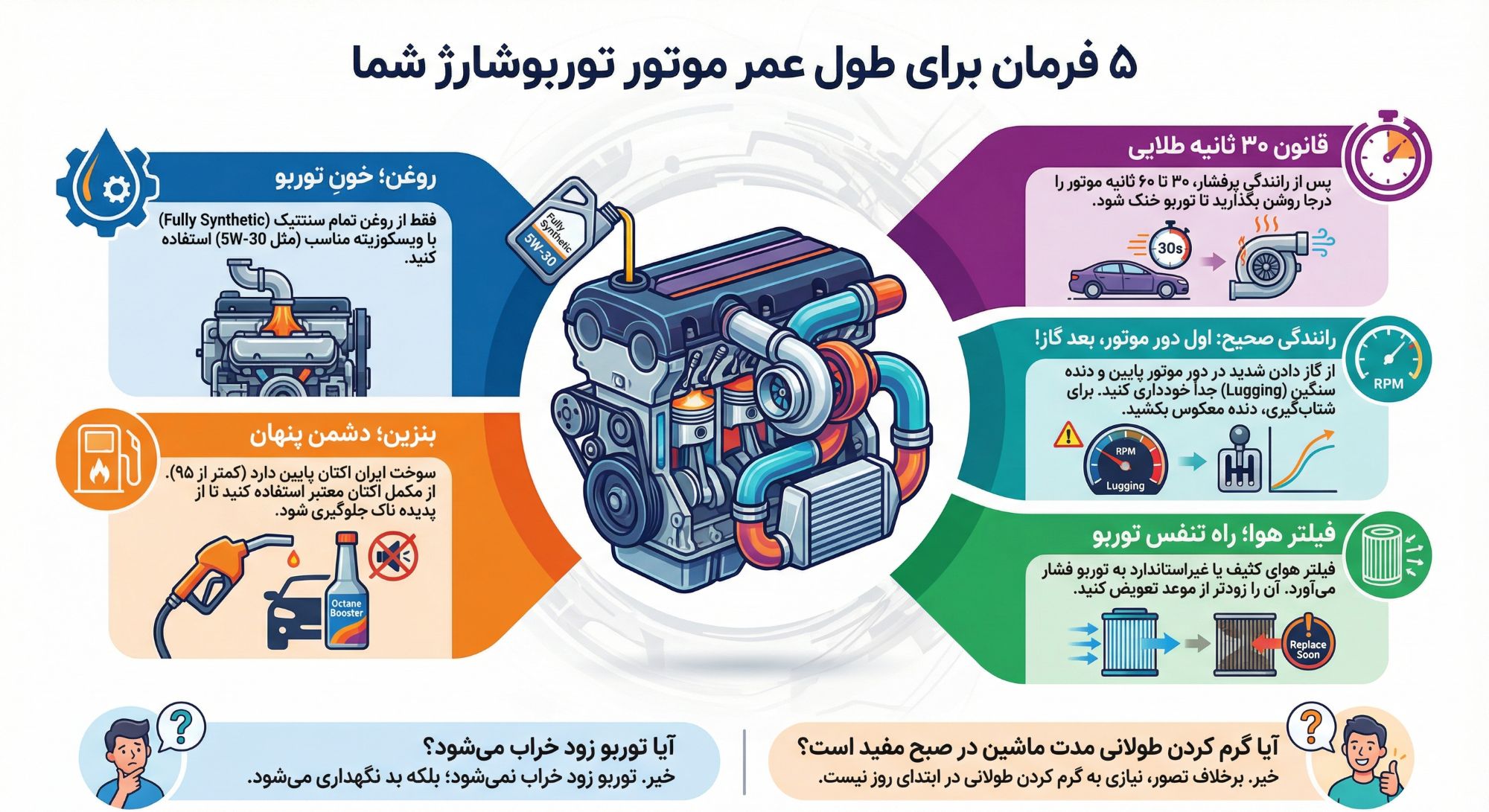 اصول نگهداری از خودروهای توربو؛ راهنمای واقعی برای افزایش عمر موتورهای توربوشارژ
