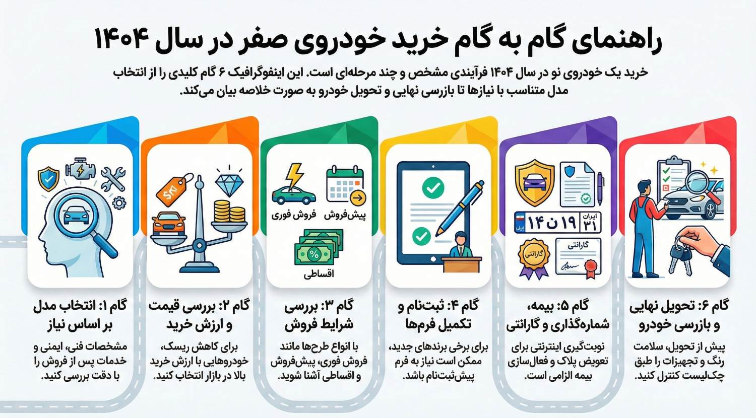 راهنمای خرید خودرو صفر ۱۴۰۴ ؛ بررسی کامل قیمت، مراحل خرید و بهترین انتخابها
